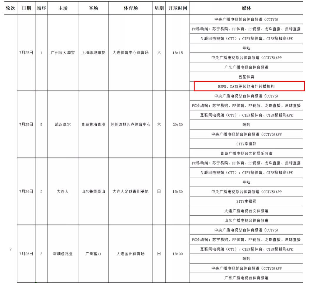 中超首轮哪里直播（中超首轮转播表，央视直播恒大国安+新土豪，两场比赛全球直播）