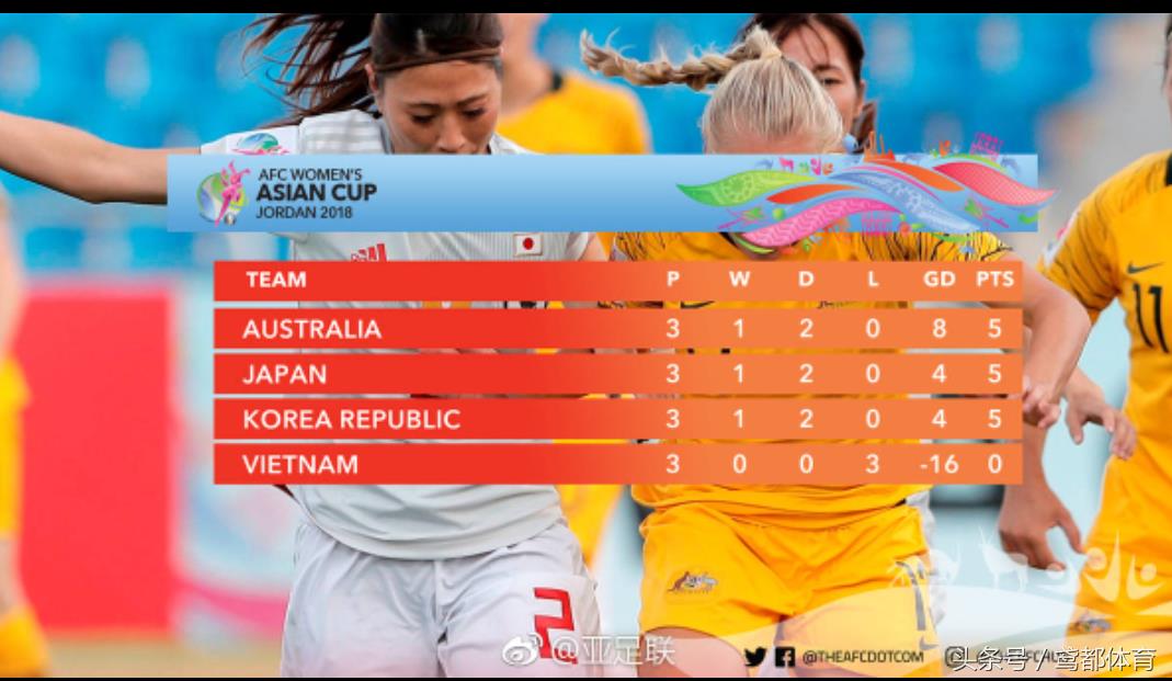 女足半决赛直播哪个台播（赛事预告：CCTV5凌晨直播女足亚洲杯半决赛中国VS日本 复仇之战）