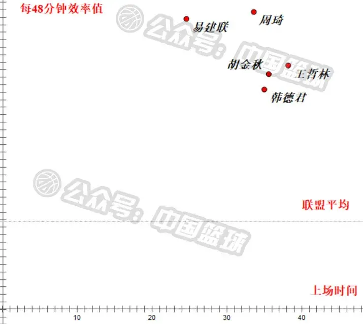 易建联力压周琦当选常规赛mvp（阿联力压周琦荣膺MVP合理吗？到底谁是当今CBA第一内线）