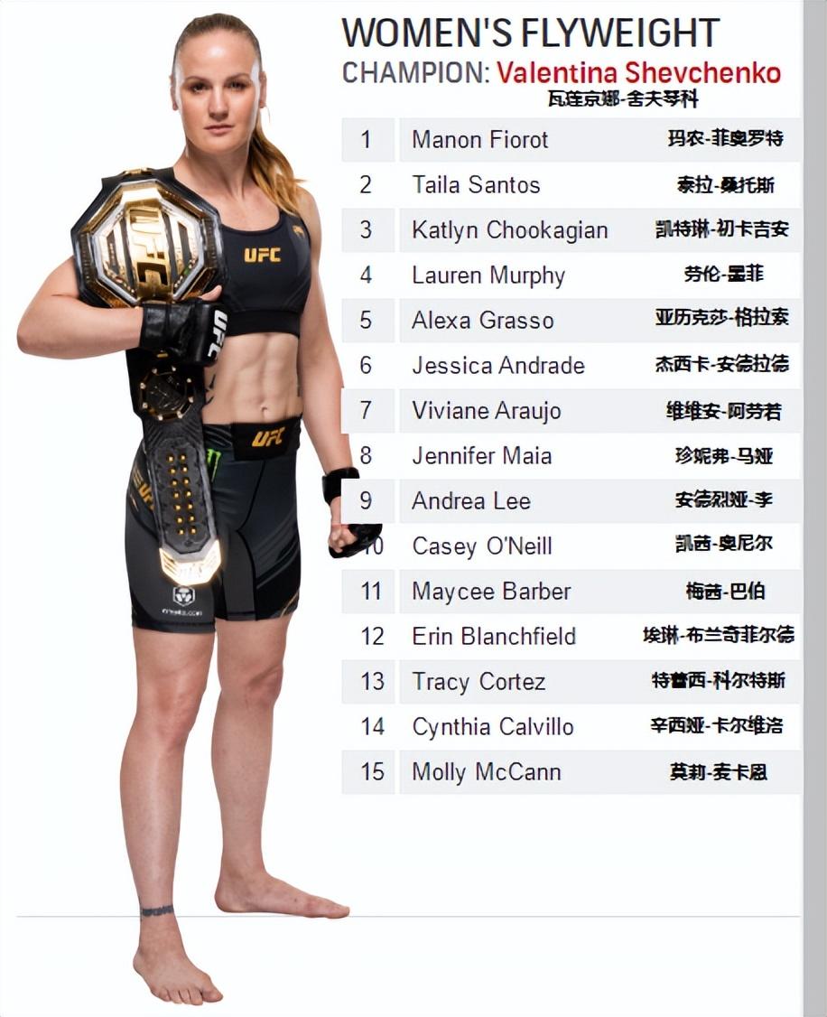 ufc排名最新2022比赛(UFC各量级最新排名 2022.11.08更新)