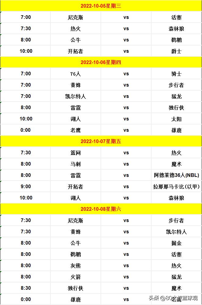 nba 季前赛（NBA2022／23赛季 季前赛完整赛程出炉）