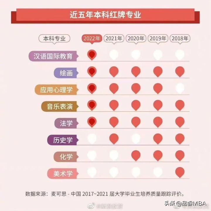 应用考研考哪些科目（「考研科普」应用心理专硕、教育专硕接受跨考？看看报考难度再考）
