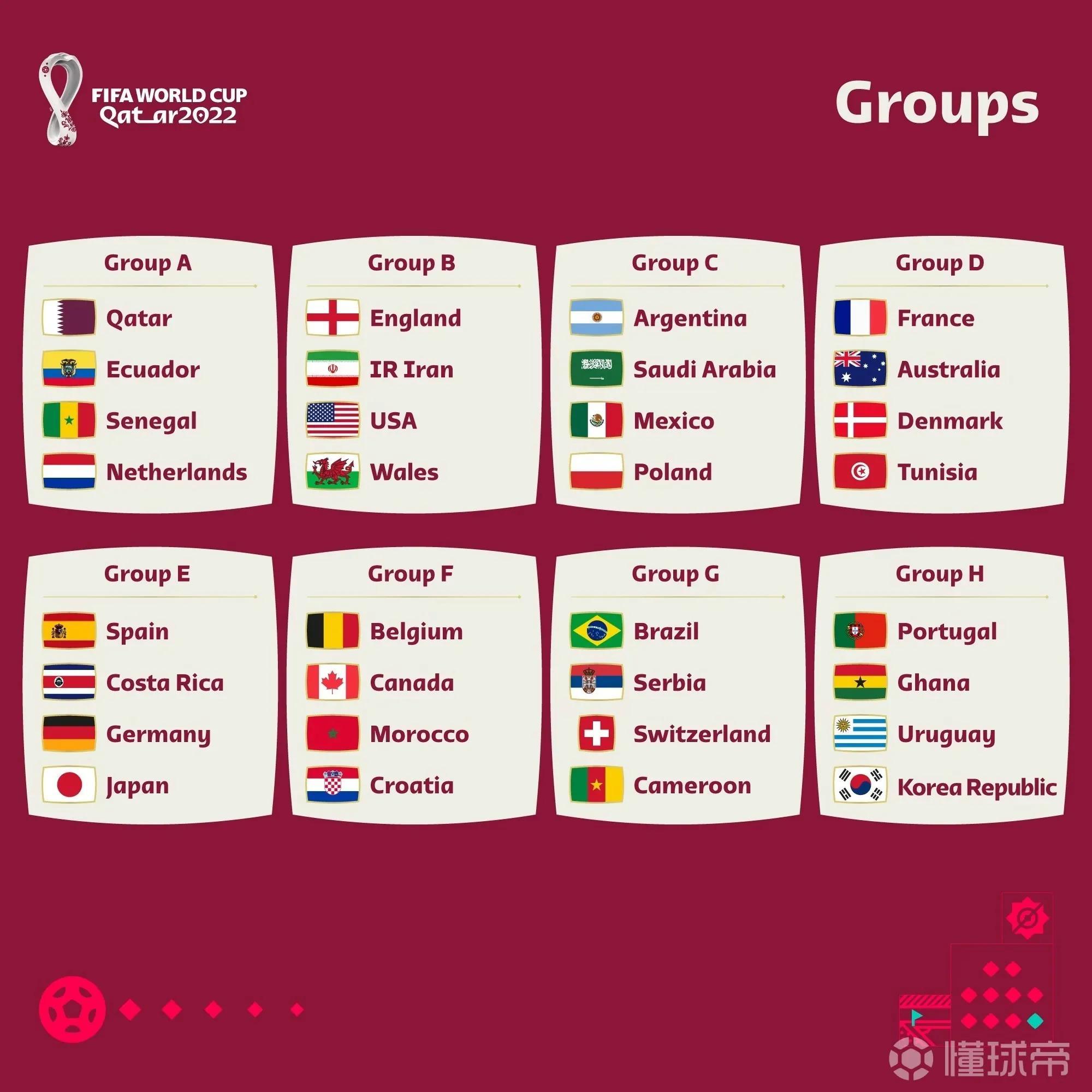 2022世界杯各组出线形势（浅谈2022卡塔尔世界杯小组出线分析（上篇））