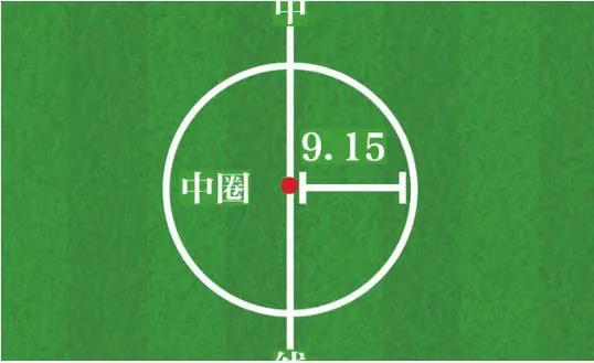 足球大禁区距球门多少米（看球指南：关于足球场的这些小知识 你都知道吗？）