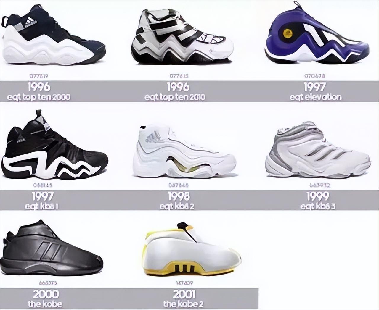 科比上脚过的球鞋（为何拒绝上脚第三代个人签名鞋？科比阿迪达斯时期球鞋全盘点）