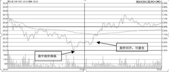 有人说没联系上T(沪深股市中一个价值千金的“T+0”战法!(超级干货)建议每个股民都必须反复阅读,赚到盘满钵满)