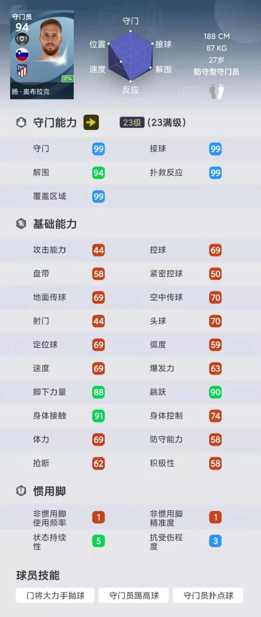 奥布拉克扑单刀（「球员推荐」精选稀缺，普卡集体削弱？盘点新赛季登场率高的门将）