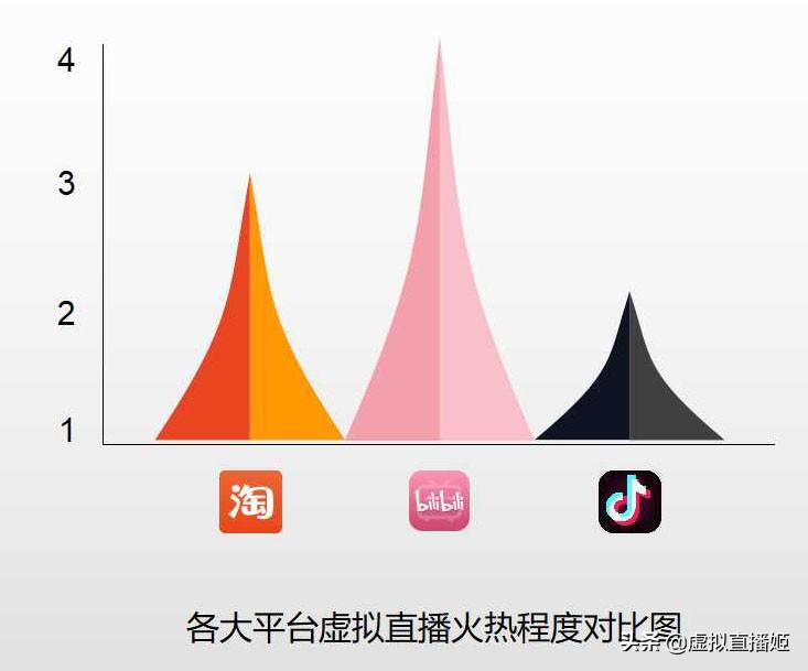 2020十大直播平台排行榜(虚拟直播哪个平台最火?)
