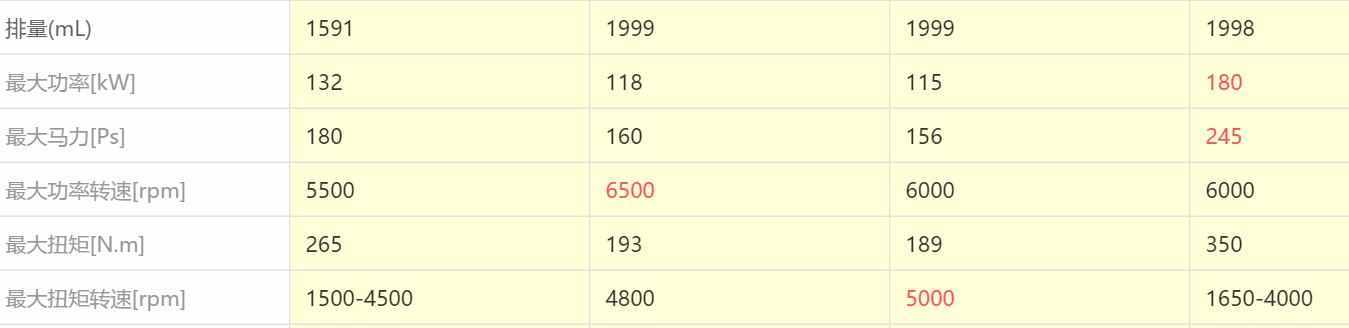 起亚k5怎么样（起亚k5怎么样 值得买吗）