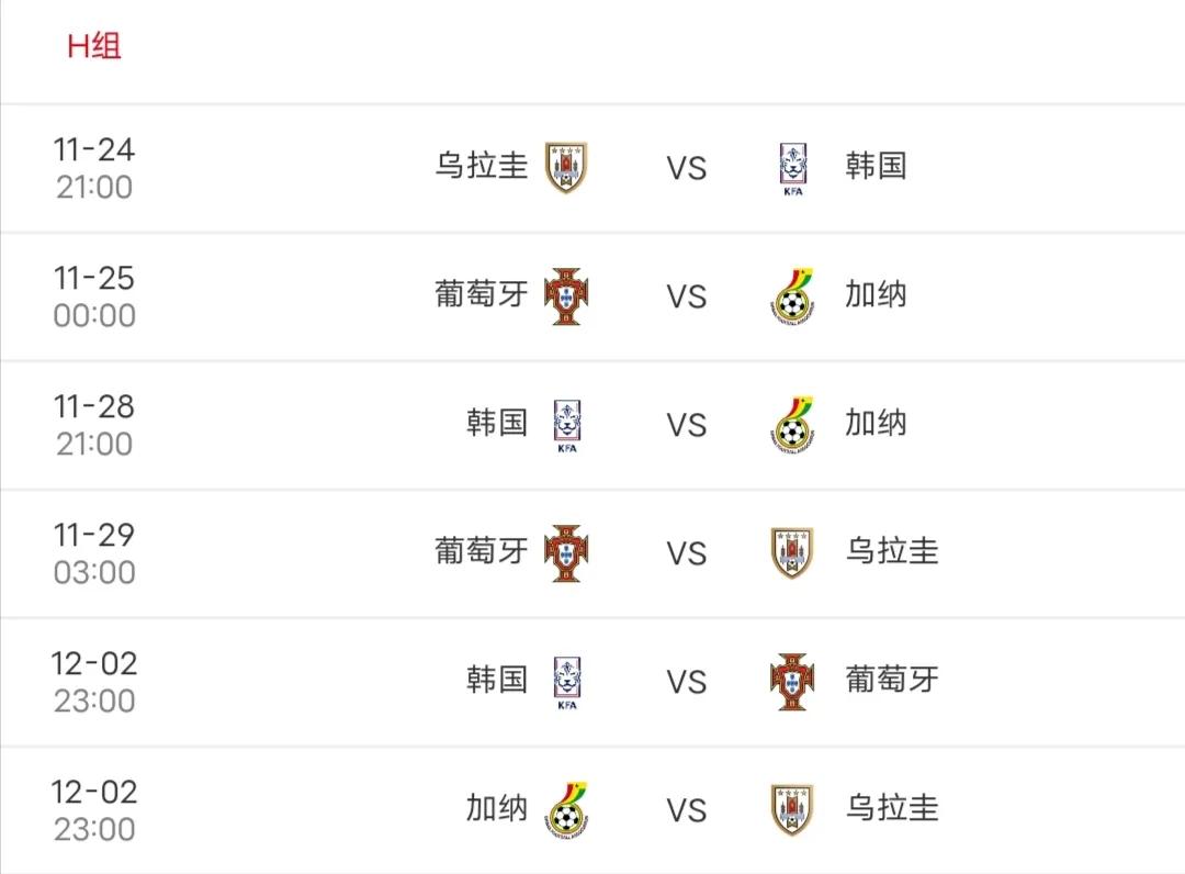 世界杯淘汰赛几轮（2022世界杯分组情况以及比赛时间）