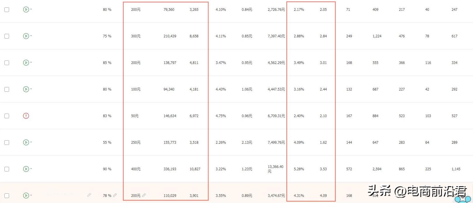 不是同行款人(淘宝店铺想要赚到钱,却跟不上电商的发展趋势,该如何正确布局?)