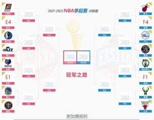 NBA季后赛赛制2021（NBA季后赛对阵表来啦）-华海博客