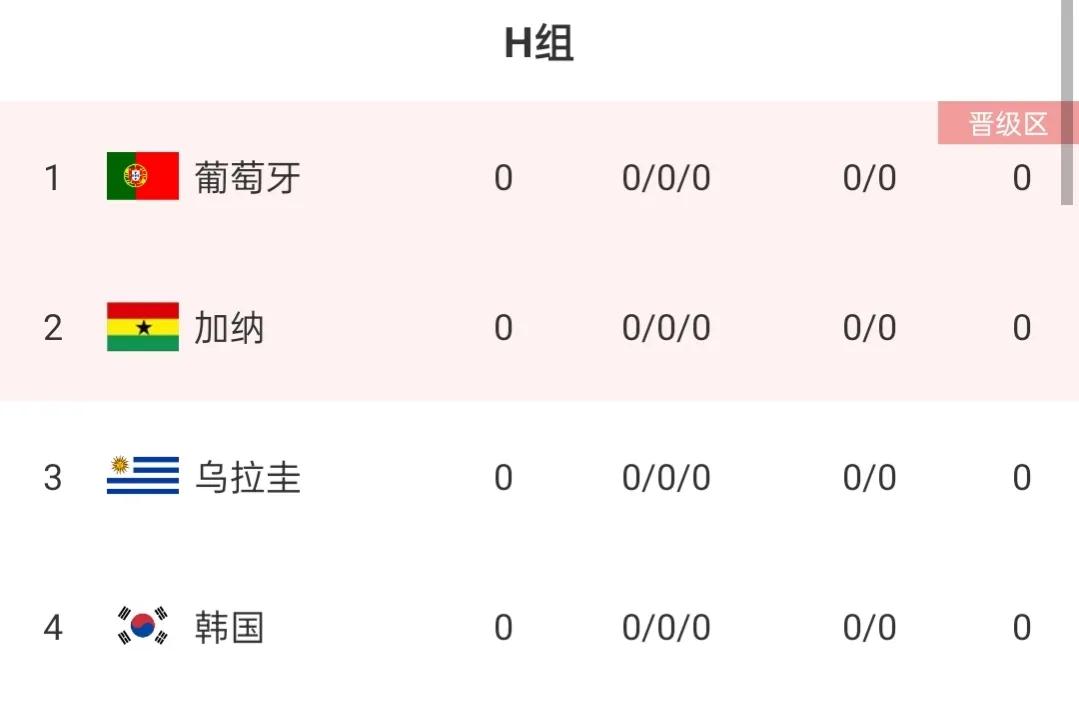 世界杯小组出线几组(世界杯最全分组解析!葡萄牙死亡之组,阿根廷极具冠军相)