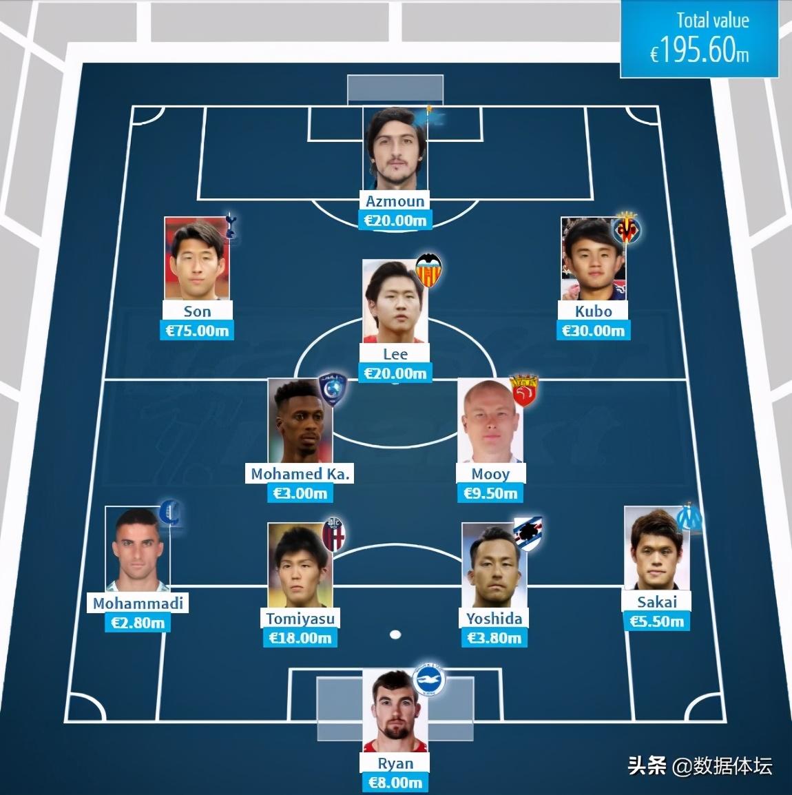 世界杯一个州有多少个名额（六大洲最贵阵容大PK—谁是世界足球的最强者（有图有真相））