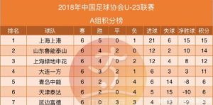 U23联赛榜首大战（U23榜首大战鲁能险胜，误判不止+黄牌7张，解说明显倾向！）-华海博客