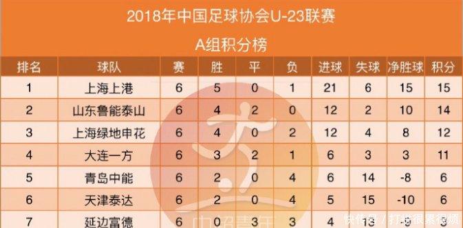 U23联赛榜首大战（U23榜首大战鲁能险胜，误判不止+黄牌7张，解说明显倾向！）