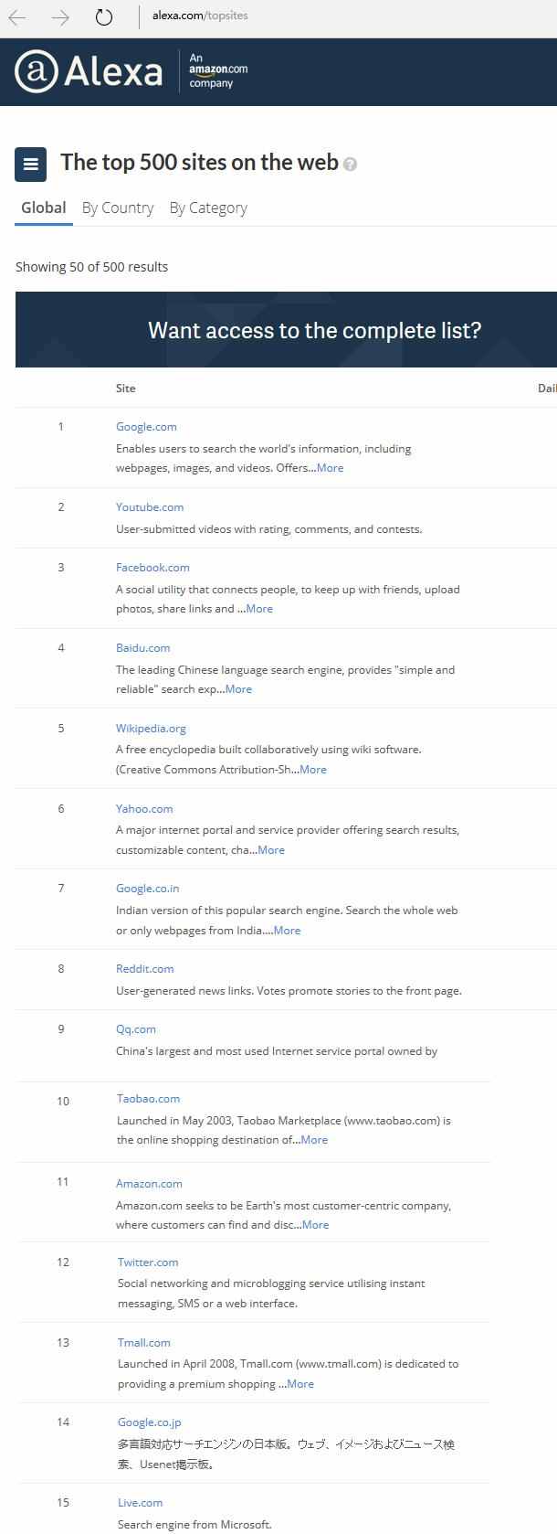 全球網站alexa排名（Alexa全球網站排名）