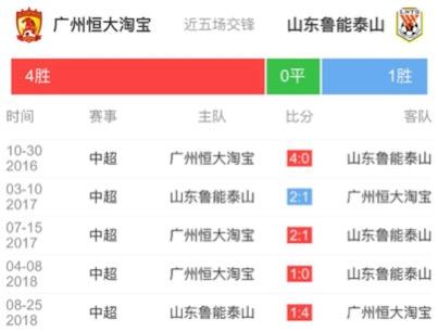 山东鲁能直播免费观看（PP体育高清直播恒大VS鲁能 李霄鹏欲取天河首胜 谁来顶替保利尼奥）