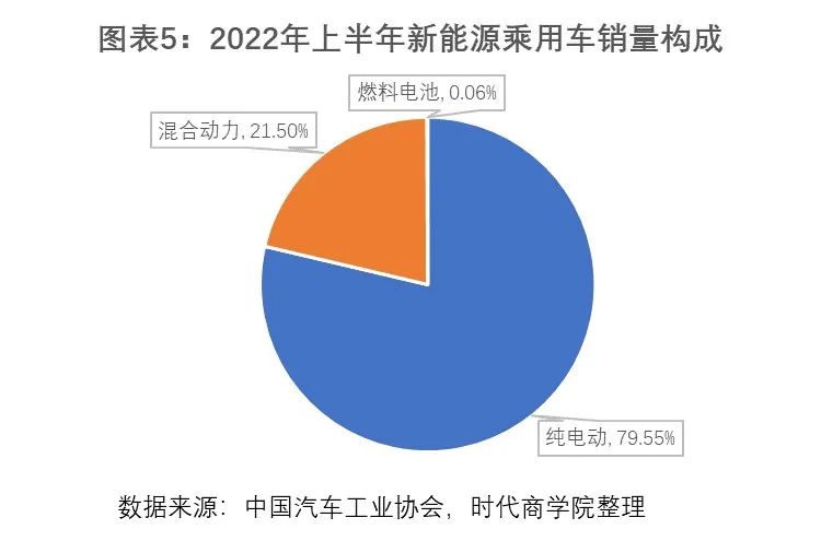 风电等新能源势起（2022新能源产业报告：光伏、风电渗透率加速上升，新型储能爆发增长）