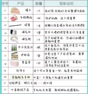 待产包需要准备什么(待产包需要什么东西)-华海博客