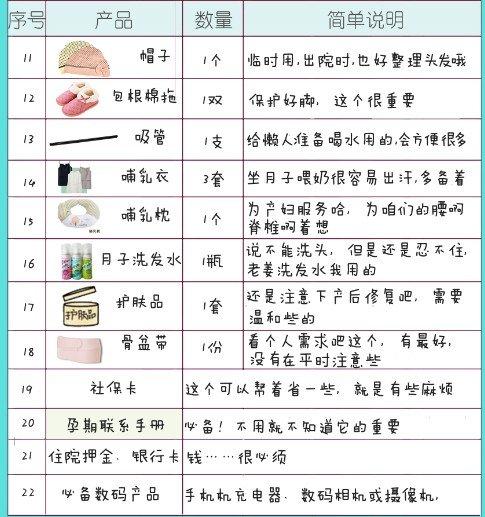 待产包需要准备什么