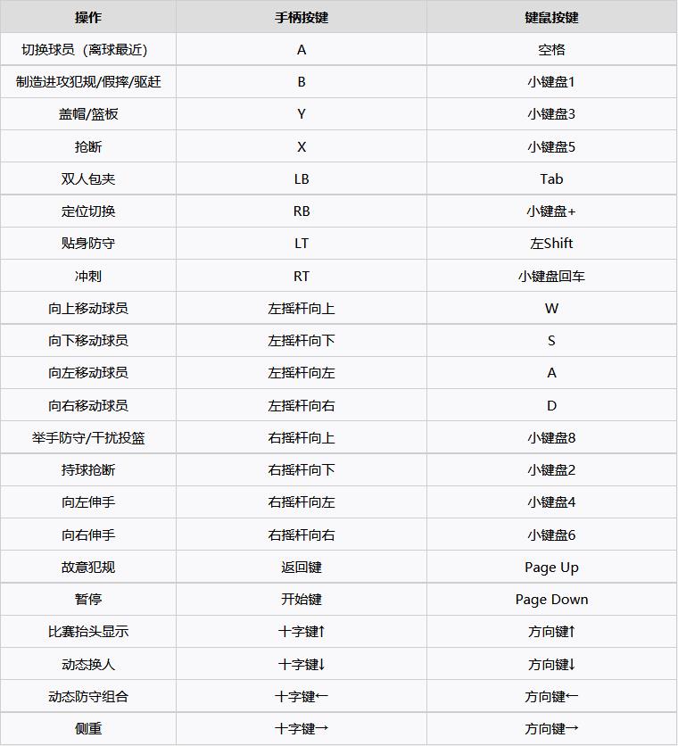 nba2k21为什么按d(《NBA2K21》新手操作教学及模式介绍 进阶操作、战术讲解)