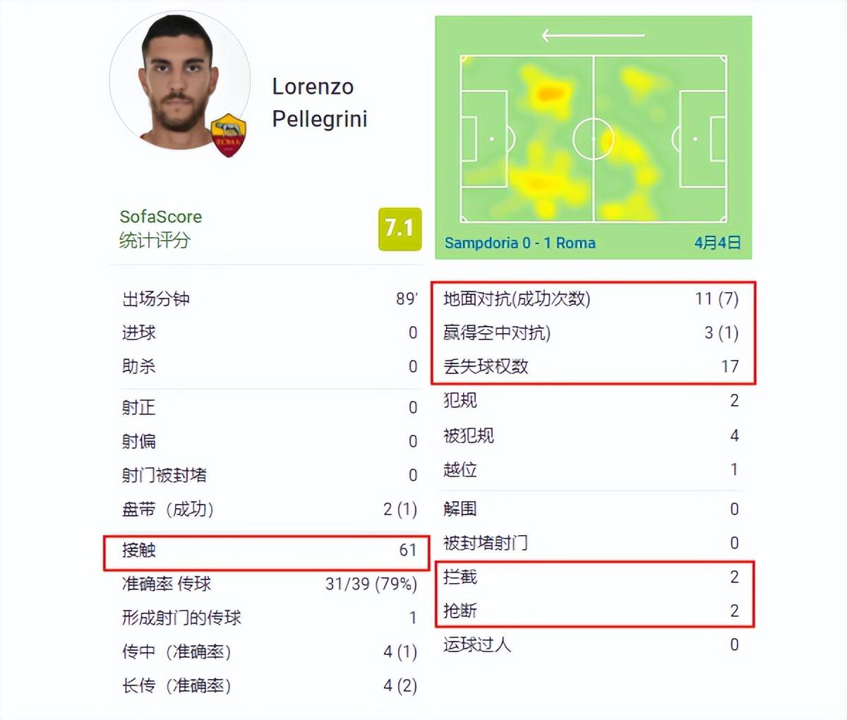 穆帅教进攻是真不行(10场不败路上的第4场1-0!穆里尼奥的进攻有想法:球员效率太低)