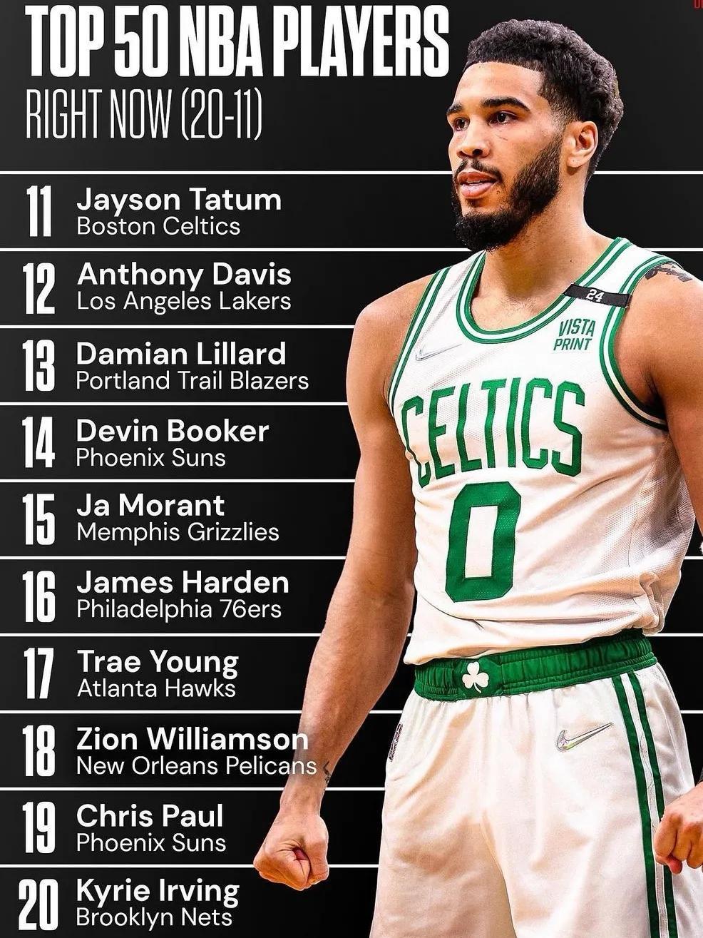 nba50大巨星排名2019现役（美媒列出现役最好的50名球员，排名1-20名的球员谁被高估了）