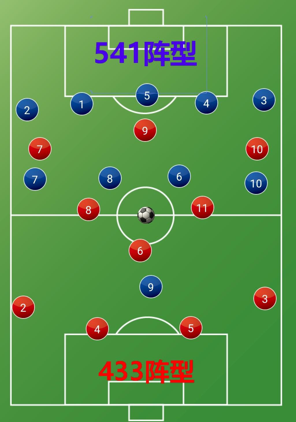巅峰巴萨阵容阵型433(详解:巴萨王朝不可一世的433,有1种阵型专克它,不是铁桶阵)