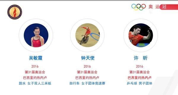 我们中国奥运会有几个金牌（从市运会迈向奥运会……上海先后诞生17位奥运冠军，摘24金43银31铜）