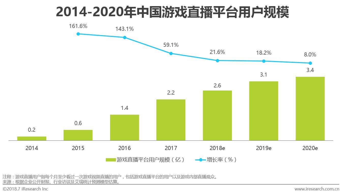 腾讯系直播平台（腾讯也救不活企鹅电竞，下一个无法体面离场的直播平台是谁？）