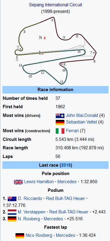 F1 2010韩国站（告别雪邦！F1如何在自由媒体集团入主后开疆扩土）