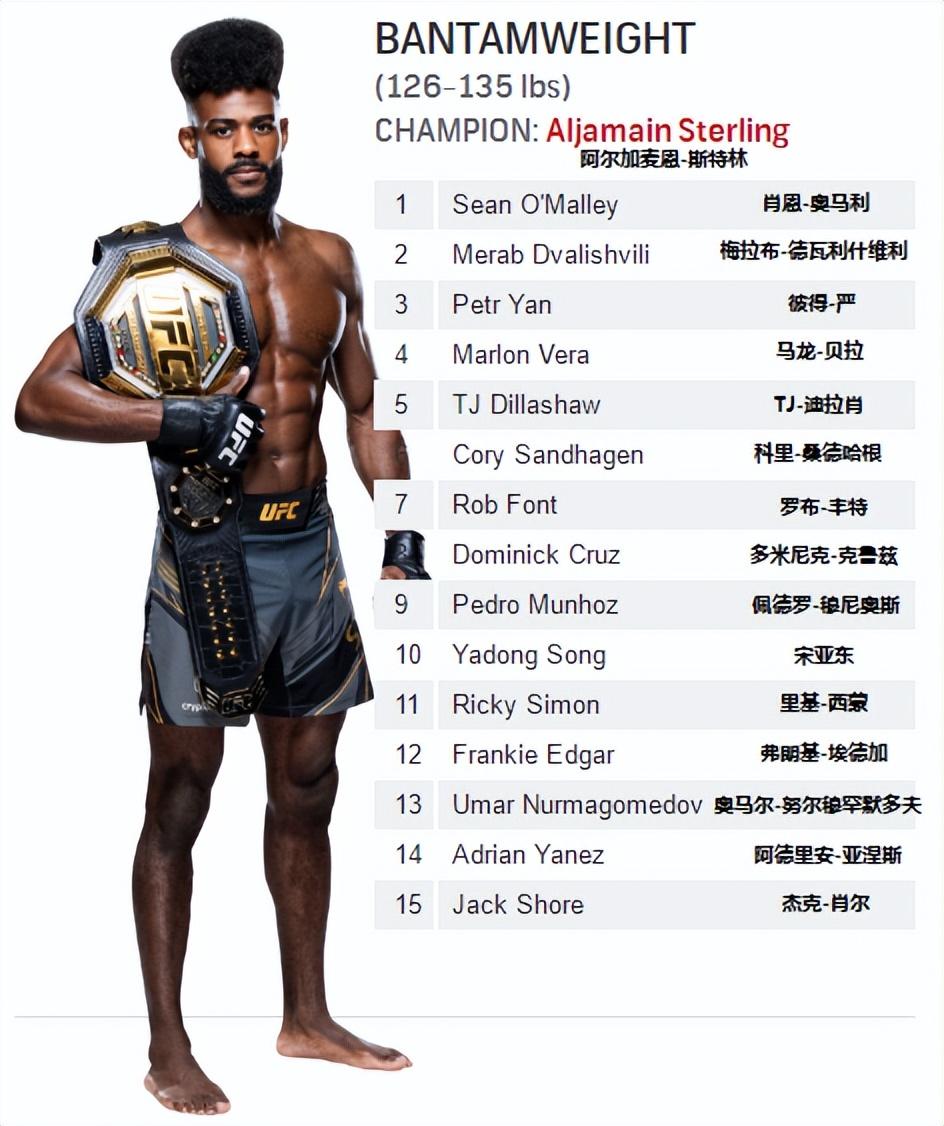 ufc排名最新2022比赛(UFC各量级最新排名 2022.11.08更新)
