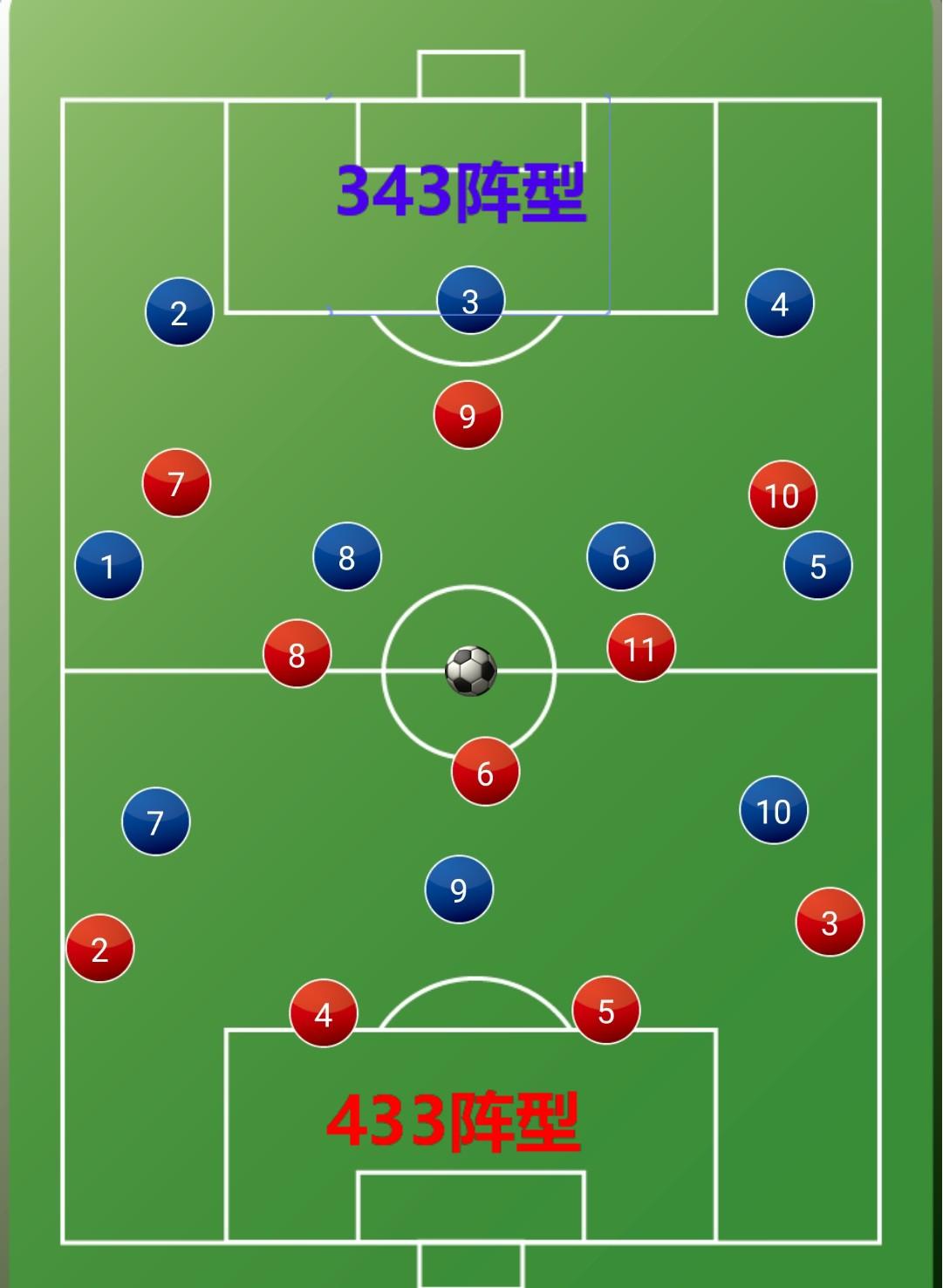 巅峰巴萨阵容阵型433(详解:巴萨王朝不可一世的433,有1种阵型专克它,不是铁桶阵)