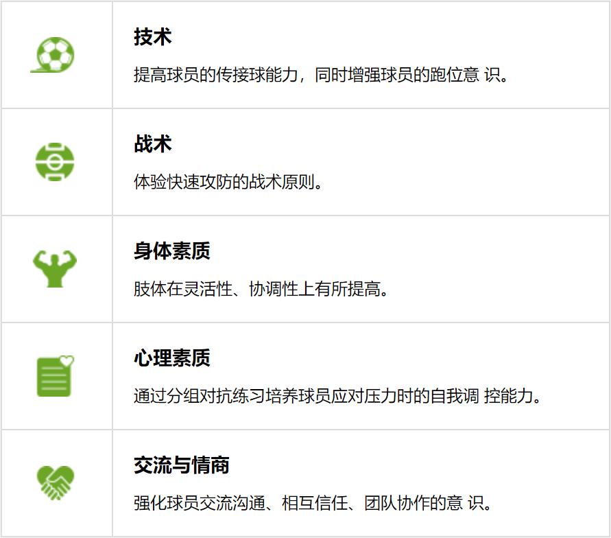 足球攻防转换速度(足球教案丨结合变向传球的快速攻防训练)