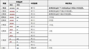 大乐透中奖规则及奖金(大乐透中奖规则明细)-华海博客