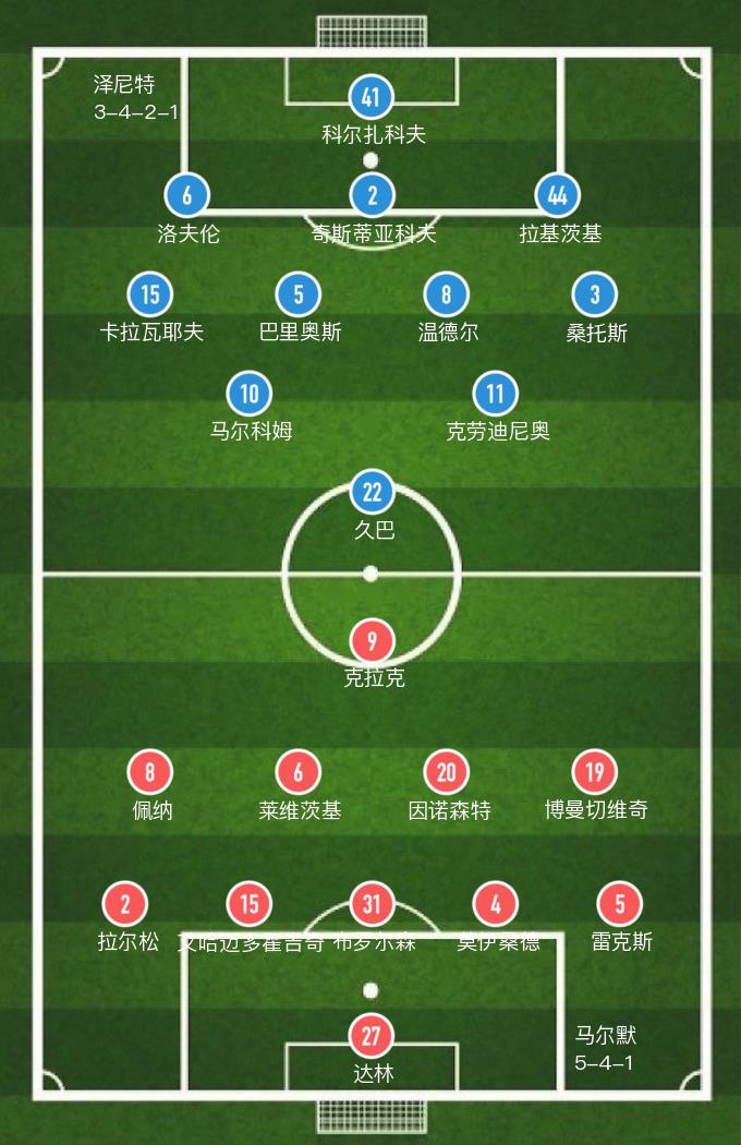 马尔默对泽尼特（「欧冠」拉基茨基绝平救主，马尔默1-1泽尼特平局收场）