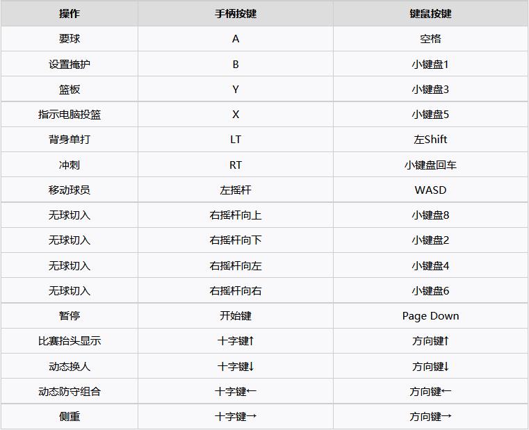 nba2k21为什么按d(《NBA2K21》新手操作教学及模式介绍 进阶操作、战术讲解)
