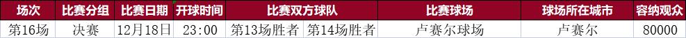 2022年世界杯会徽（2022年卡塔尔世界杯观赛指南（球迷必备））