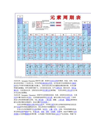 化学元素周期表图