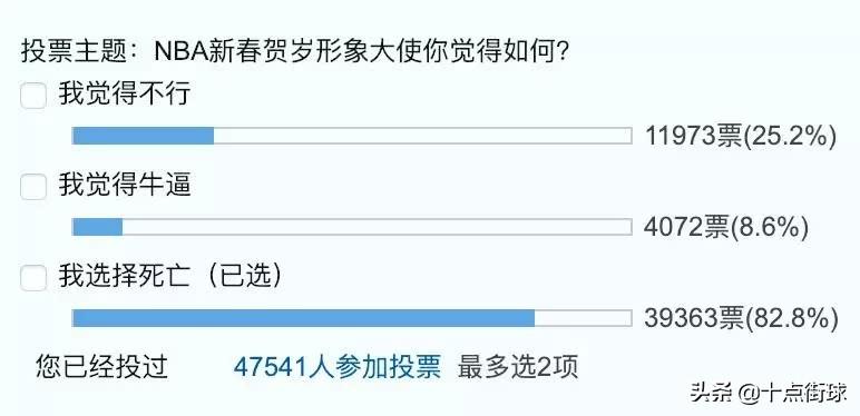 nba形象大使蔡徐坤（NBA请蔡徐坤做形象大使，80%球迷投出了反对票：难以置信！）