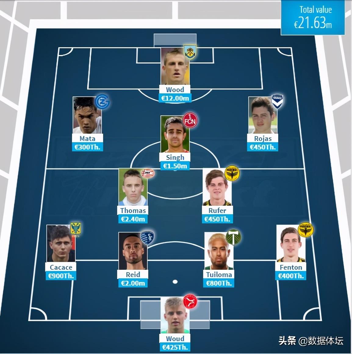 世界杯一个州有多少个名额（六大洲最贵阵容大PK—谁是世界足球的最强者（有图有真相））