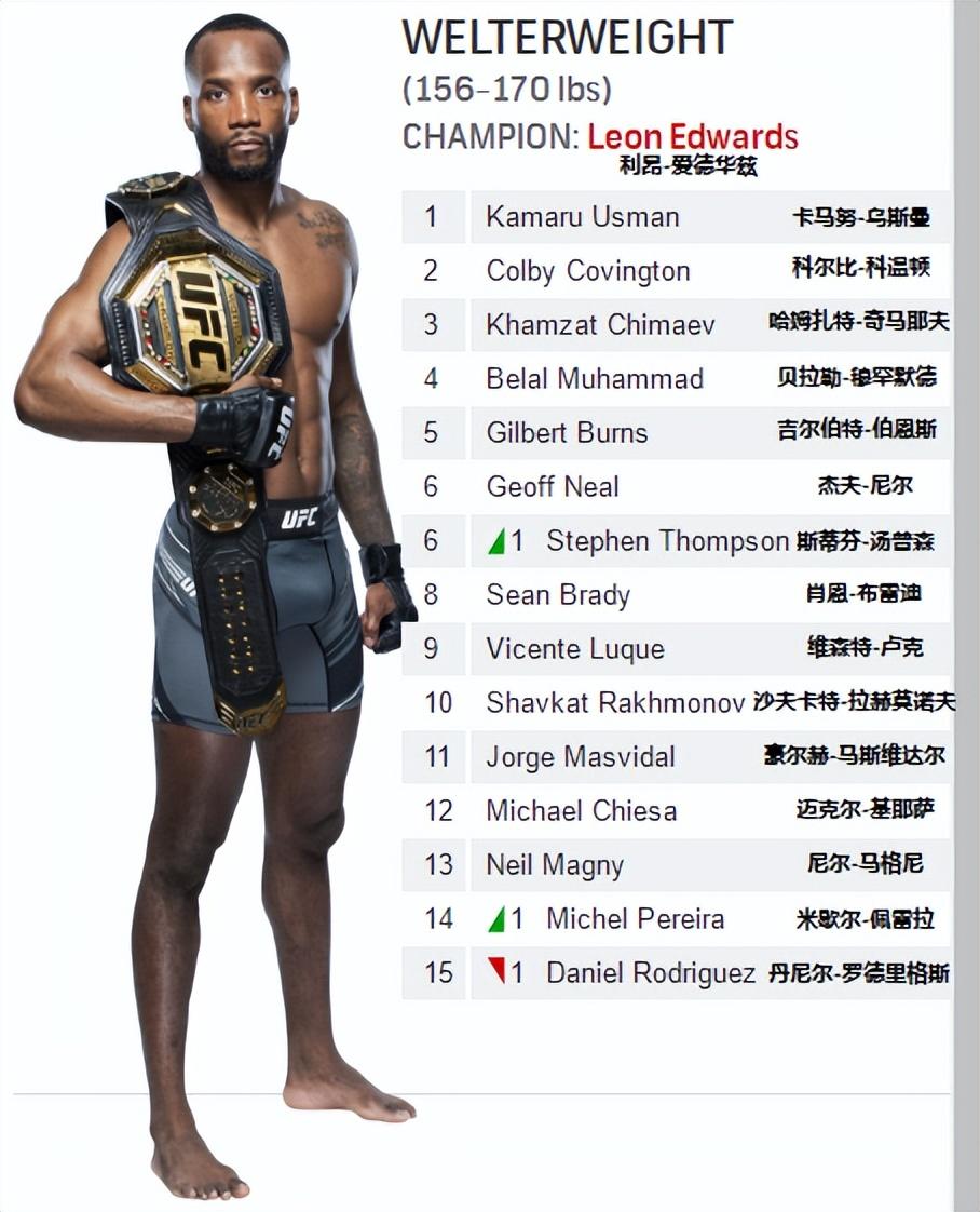 ufc排名最新2022比赛(UFC各量级最新排名 2022.11.08更新)