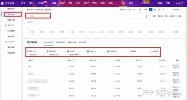 淘宝排名如何靠前（淘宝排名如何靠前 买）