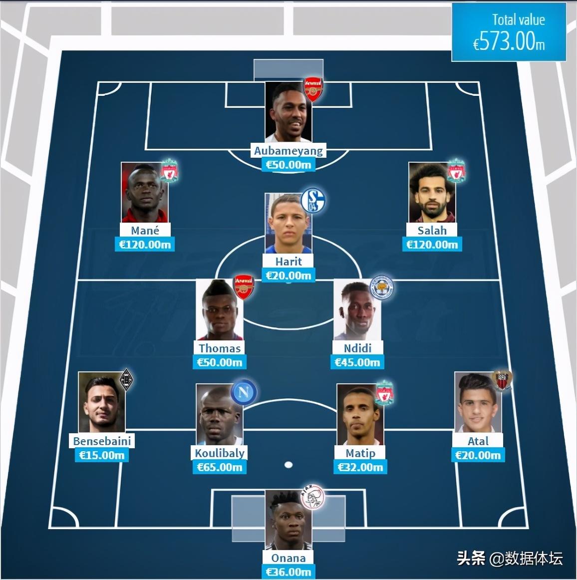 世界杯一个州有多少个名额（六大洲最贵阵容大PK—谁是世界足球的最强者（有图有真相））