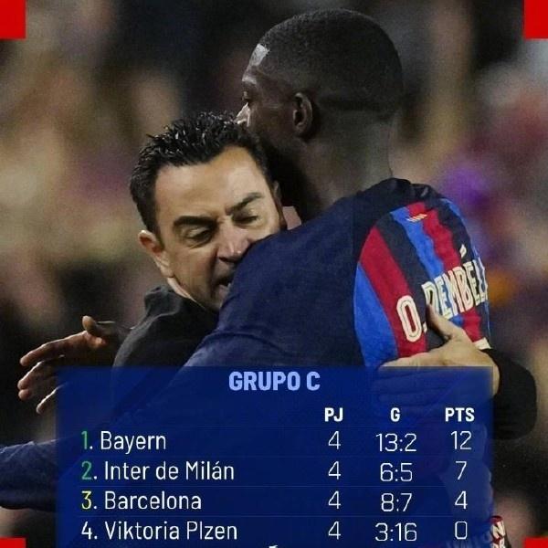 足球还有半个球吗（从西甲8场丢1球，到欧冠4场丢7球！巴萨的问题在哪里？）