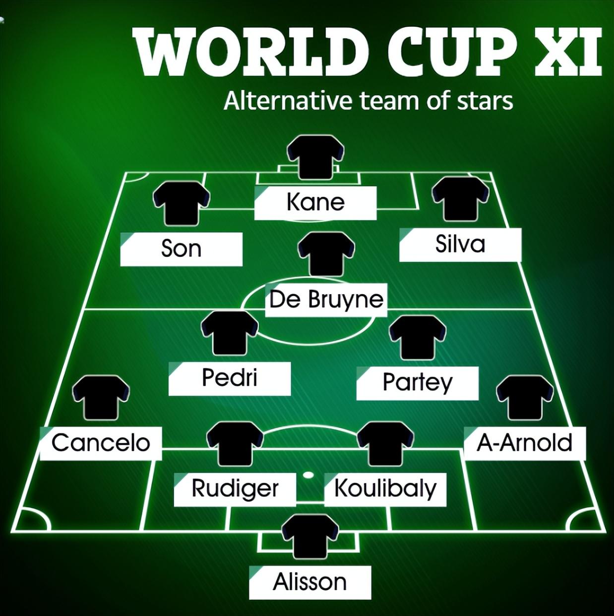 2022世界杯球员实力排行榜（外媒评2022世界杯最强11人：非洲冠军&amp;法国各2人，梅西C罗皆落选）