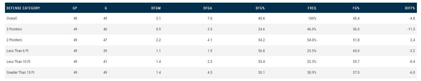 布拉德利为什么不打nba(布拉德利确认不参加NBA复赛,他缺阵对湖人影响有多大?)