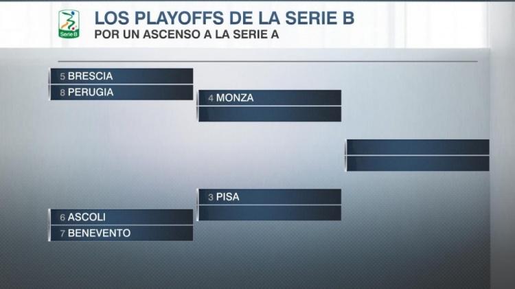 意乙积分榜查询2022(意乙大结局:莱切、克雷莫纳直接升入意甲,蒙扎等六队进附加赛)