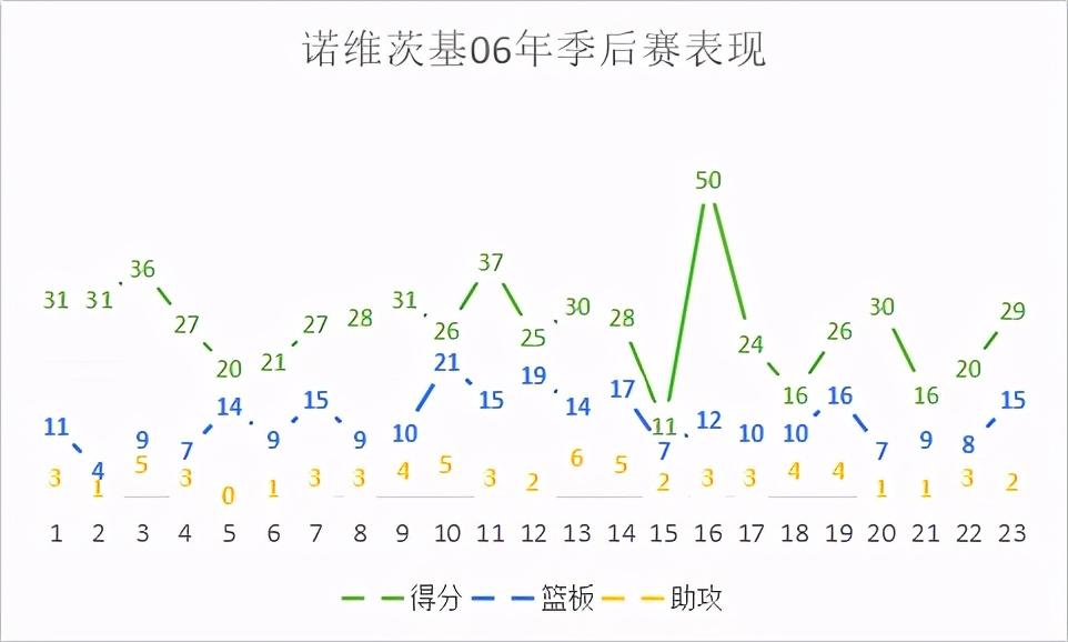 nba为什么这么有震撼力（走过满是荆棘的路，拿下最有分量的奖杯，欧洲天王的成名之路）